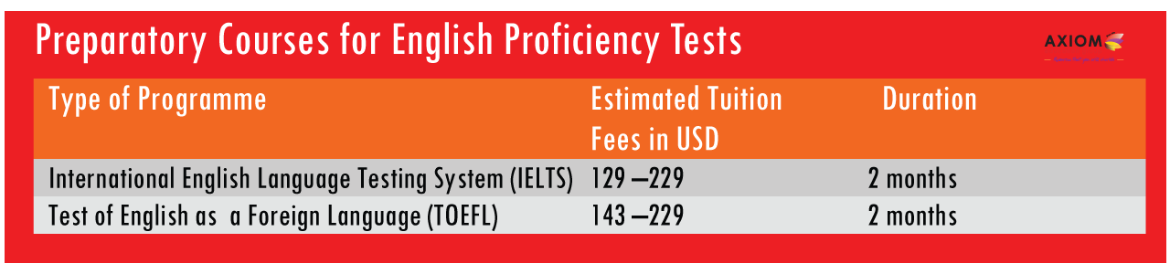 Estimated-preparatory-course-fees