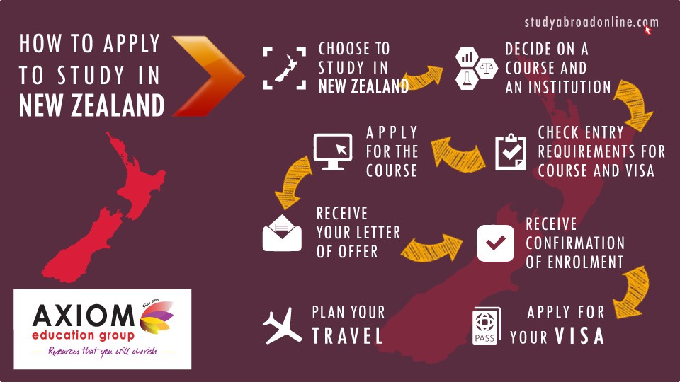 research opportunities in new zealand